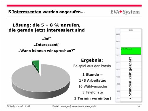 Nur die 5% Interessenten anrufen spart viel Zeit