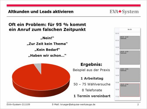 Für 95% der falsche Zeitpunkt