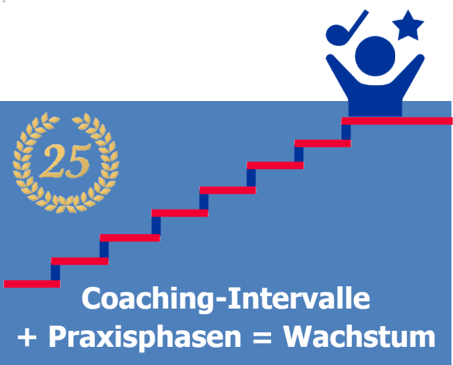 Coachin im Intervall + Praxisphasen = Wachstum: seit 25 Jahren