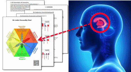 Limbischer Persönlichkeitstest